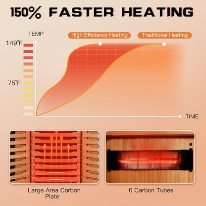 3-4 Person Corner Infrared Sauna- Luxury Home Sauna Spa Room with Himalayan Salt Therapy, Canadian Hemlock&Panoramic Tempered Glass,220V — product view 4