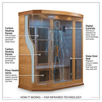 3 - Person FAR Infrared Sauna in Cedar — How It Works