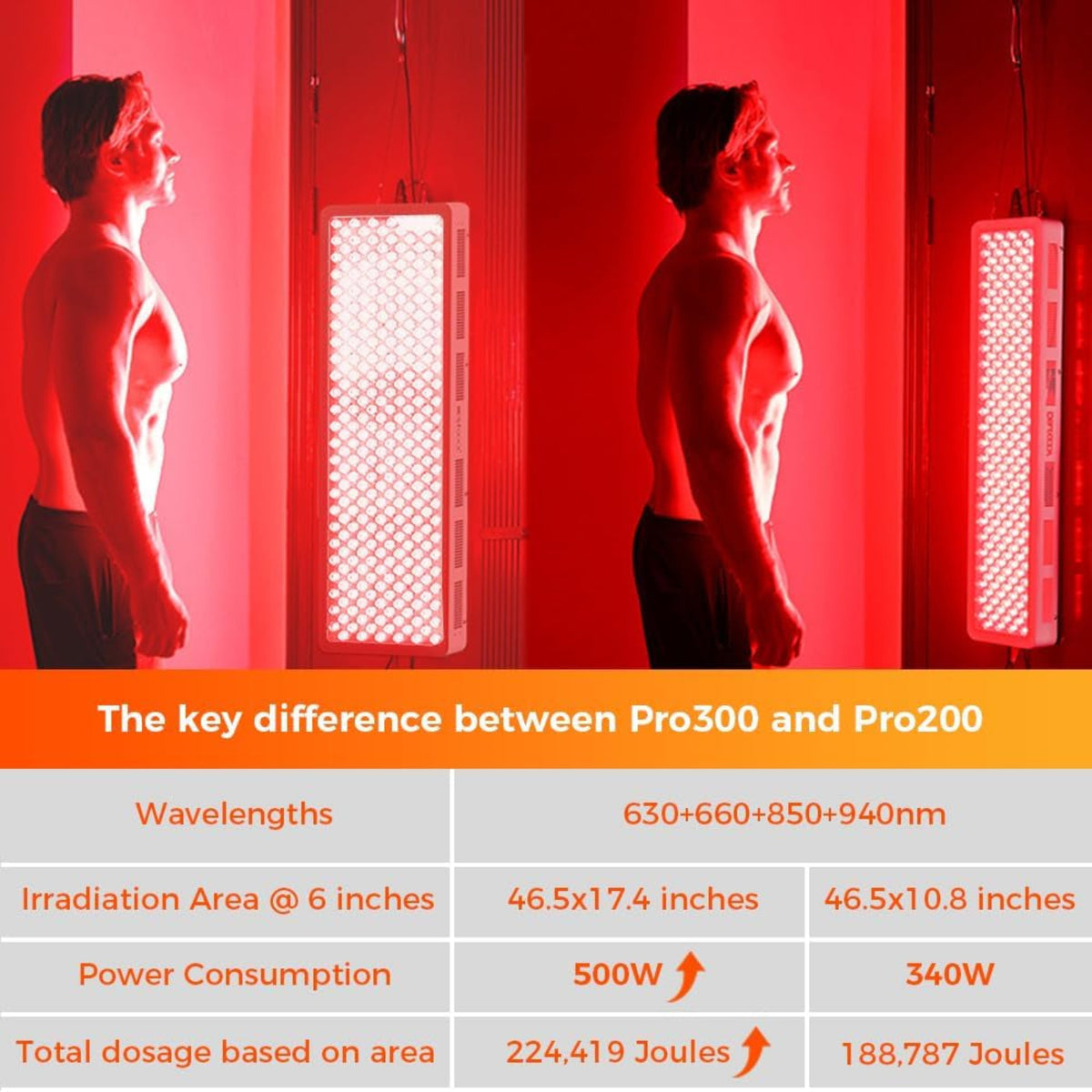 Red Light Therapy Panel, 4 Wavelengths 200 Leds Full Body, 330W | 630–940Nm Red and Infrared Light Therapy, Elite Grade Dual Chip High Power Red Light Lamp at Home, Modular Design — product view 3