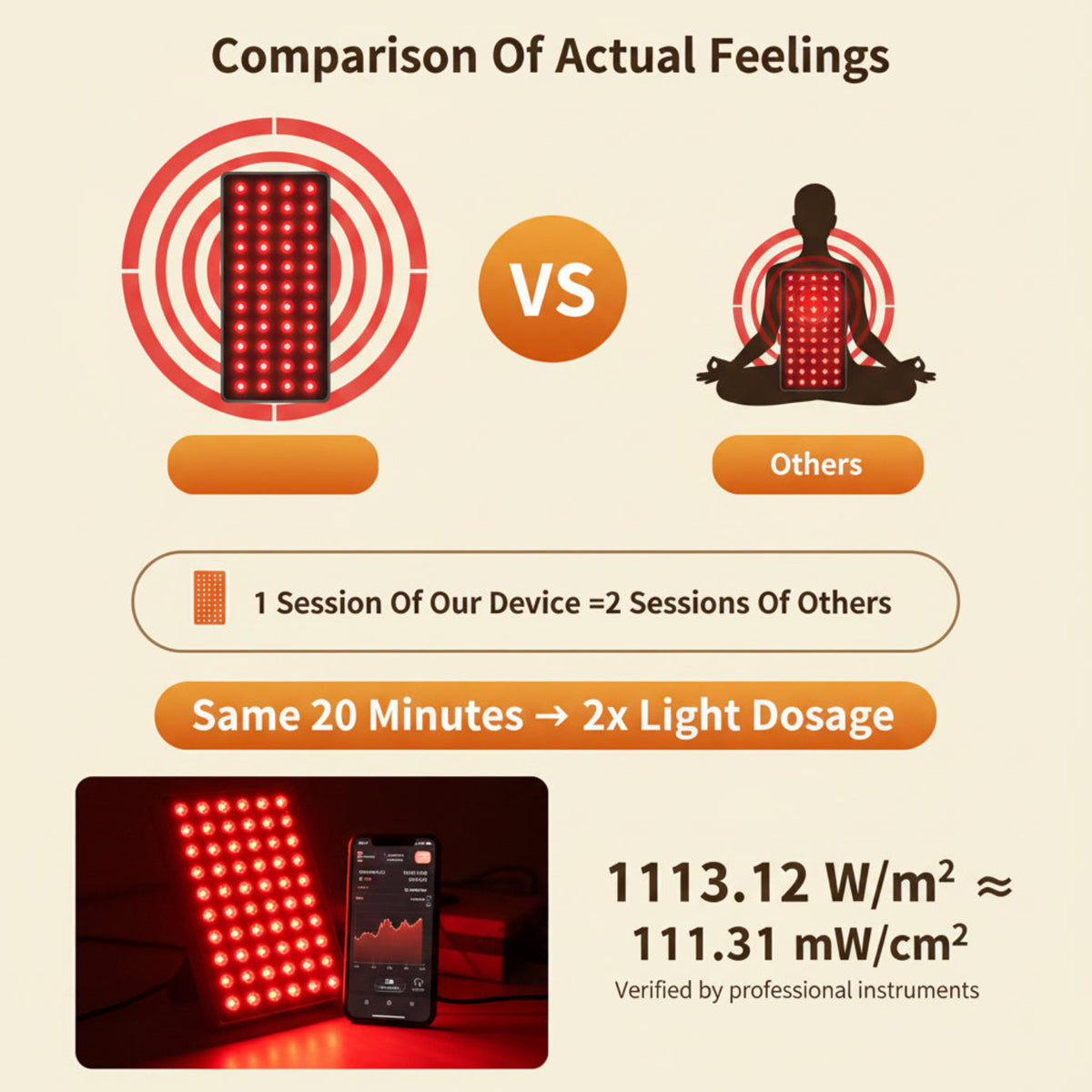 Red Light Therapy Panel, 4 Wavelengths 200 Leds Full Body, 330W | 630–940Nm Red and Infrared Light Therapy, Elite Grade Dual Chip High Power Red Light Lamp at Home, Modular Design — product view 6